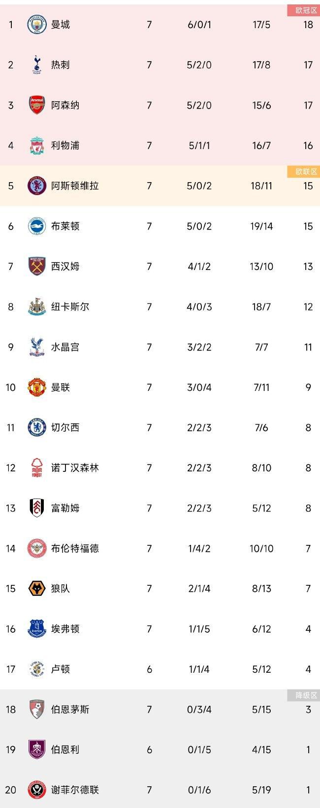 西甲官方宣布，马竞前锋格列兹曼当选西甲11月份最佳球员。